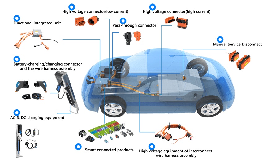 automotive high voltage wiring harness